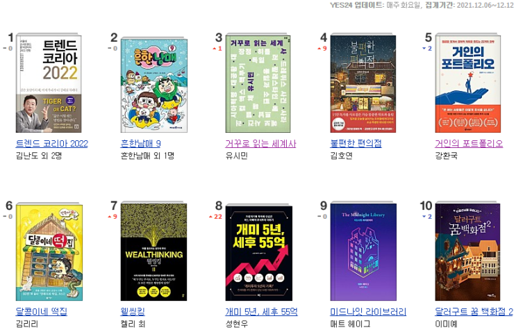  금주의 베스트셀러 : 이번 주에 볼만한 책 추천, 21년 12월 15일