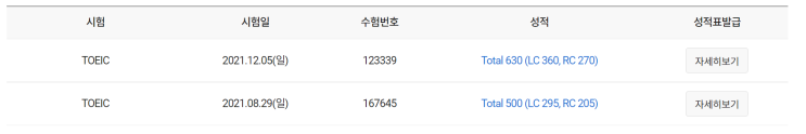  [일기] 2021. 12. 15(수) : 토익