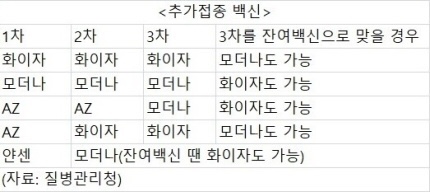  [백신 부스터샷] 3차 접종 예약 방법 - 아이폰 네이버앱 인증