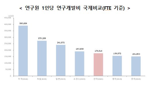 2020년도 연구개발활동조사 결과_과학기술정보통신부 2020년도 연구개발활동조사 결과_과학기술정보통신부