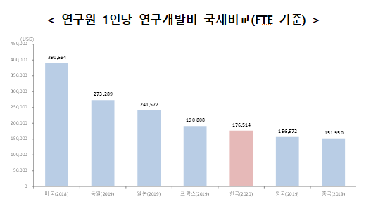 2020년도 연구개발활동조사 결과_과학기술정보통신부