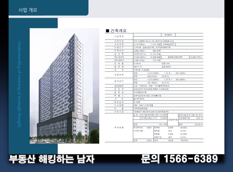  반달섬 아티스큐브, 분양가 측정 잘못 된거아니야?