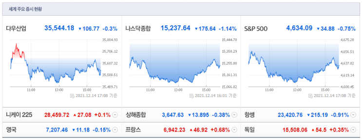  21.12.15 국내 증시 - 1POINT
