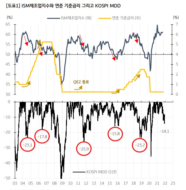 오늘 밤 FOMC 발표는 연말연초 증시 분수령 오늘 밤 FOMC 발표는 연말연초 증시 분수령