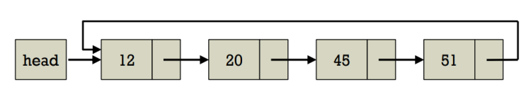 [Data Structure]연결 리스트 발전편(Linked List Advanced)