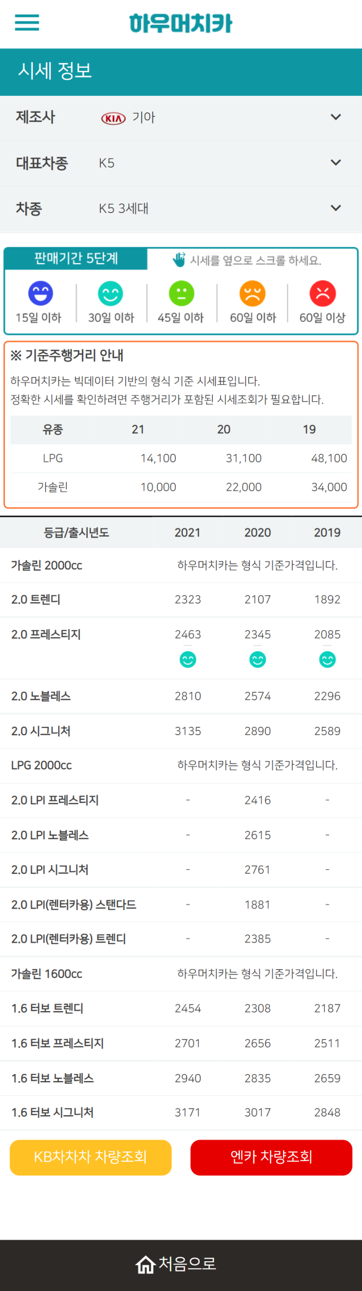 하우머치카 2021년 11월 K5 3세대 중고차가격.시세표 하우머치카 2021년 11월 K5 3세대 중고차가격.시세표