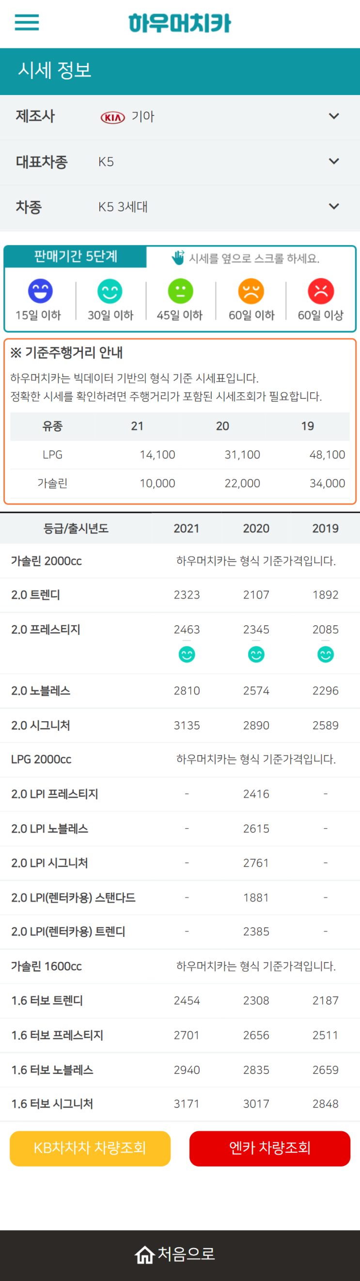 하우머치카 2021년 11월 K5 3세대 중고차가격.시세표