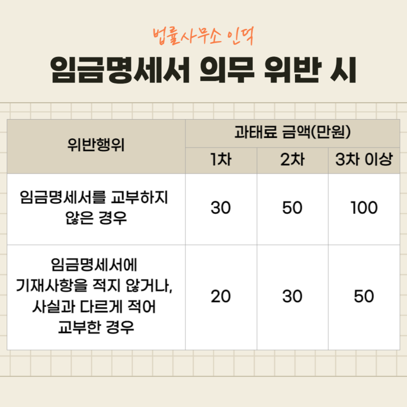 (성남노무사) 아르바이트 급여명세서 작성 교부 5