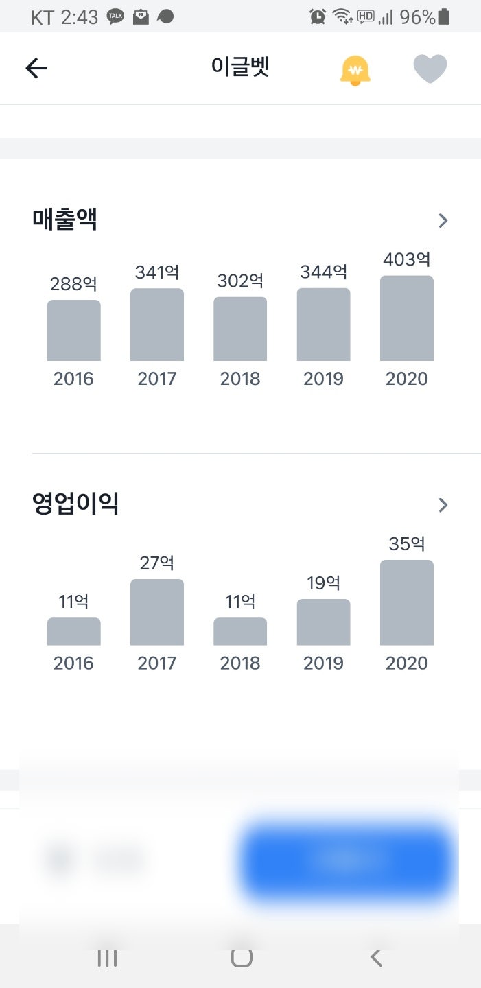 조류독감 AI 관련주 이글벳, 파루 주가 소식 : 네이버 블로그