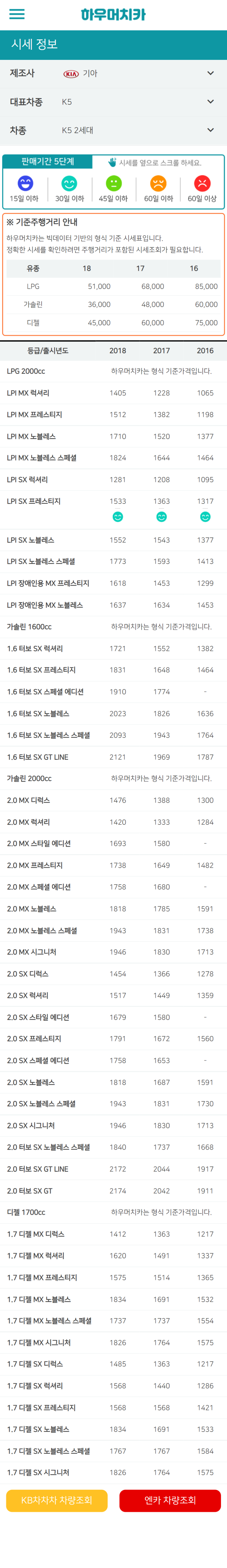 하우머치카 2021년 11월 K5 2세대 중고차가격.시세표 하우머치카 2021년 11월 K5 2세대 중고차가격.시세표