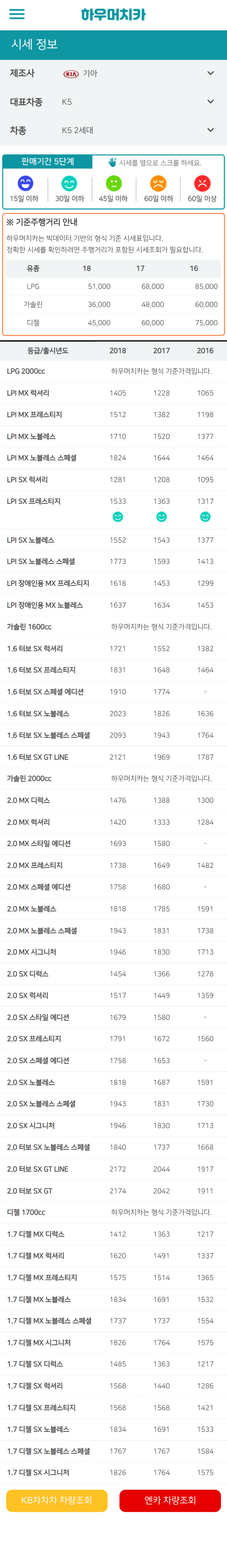 하우머치카 2021년 11월 K5 2세대 중고차가격.시세표