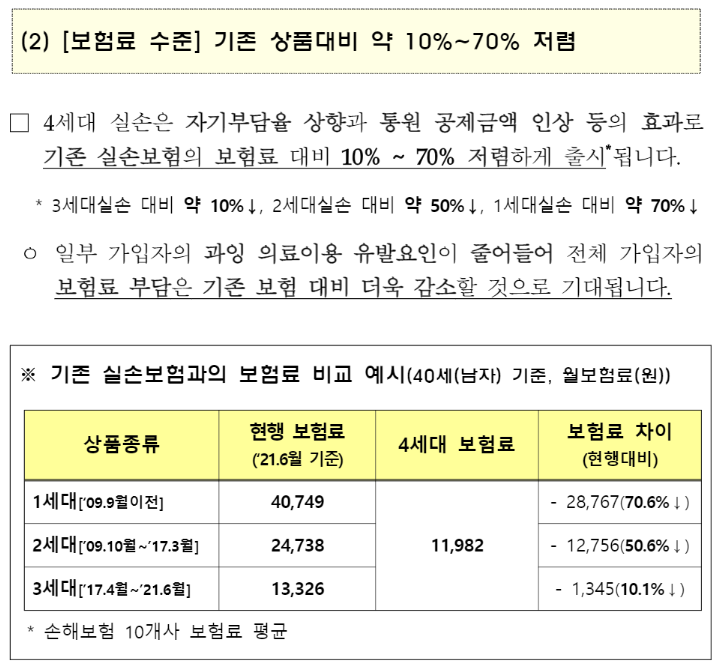 2세대 실손보험(13년 3월 전 가입 기준), 4세대 실손보험으로 전환할까? 유리해지는 점과 불리해지는 점 조목조목 따져보기