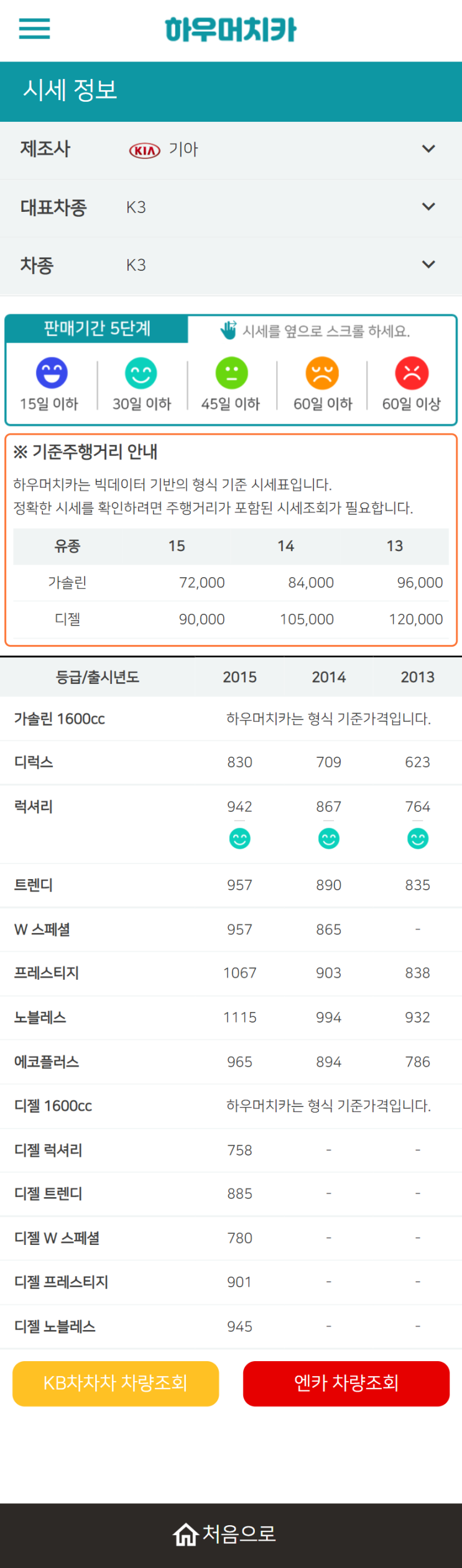 하우머치카 2021년 11월 K3 중고차가격.시세표