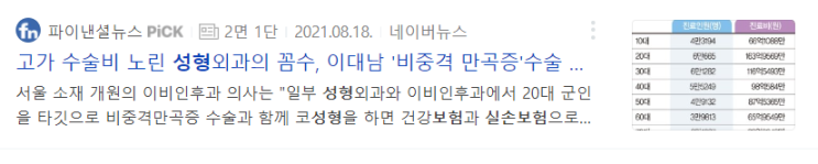  [뉴스 펌] 실손보험료, 또 오른다고!?