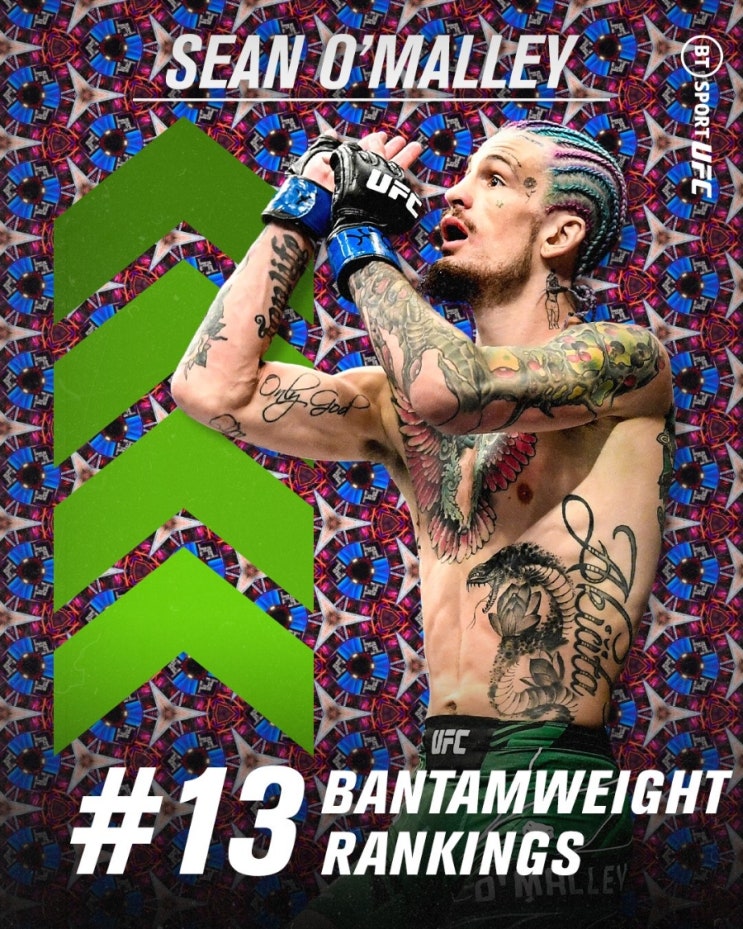 UFC 랭킹(2021.12.13): 션 오말리 랭킹 재진입, 셰브첸코 여성 P4P 1위 등극 UFC 랭킹(2021.12.13): 션 오말리 랭킹 재진입, 셰브첸코 여성 P4P 1위 등극