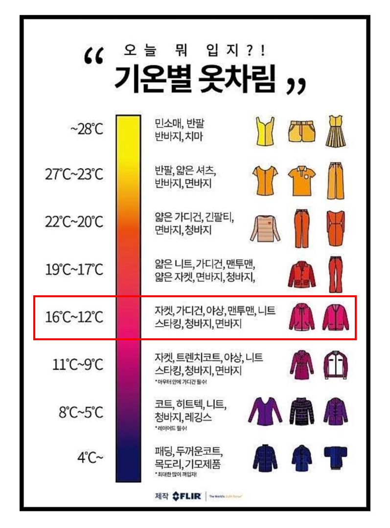 옷차림 이미지