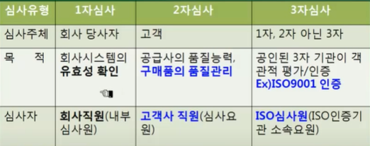  ISO 9001 인증 취득절차와 심사준비 한방에 이해하기