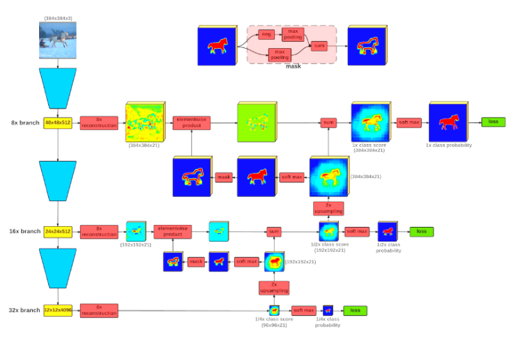  Laplacian Pyramid Reconstruction and Refinement for Semantic Segmentation 논문 리뷰
