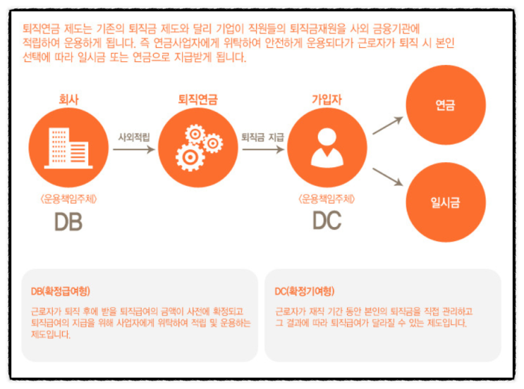 연말정산 세액공제 퇴직연금 DC형, DB형, 개인형 IRP 차이 장점 단점 비교, 퇴직금 뜻 (수령방법, 중도인출 법정사유, 중간정산 방법)