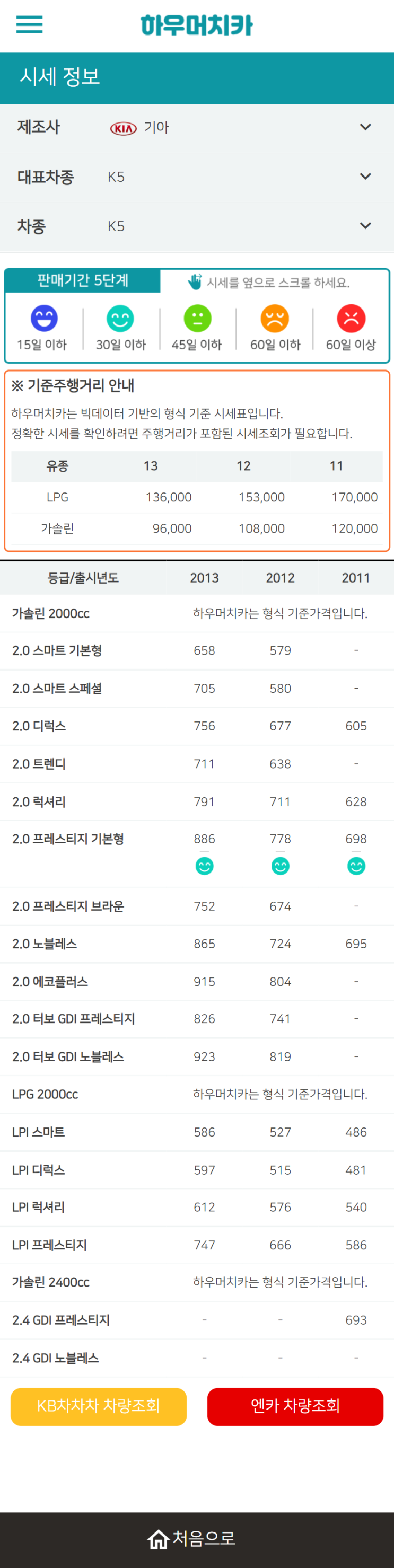 하우머치카 2021년 11월 K5 중고차가격.시세표