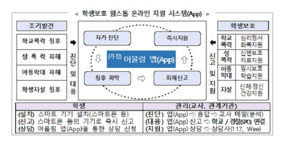 학교폭력 피해 위기 학생 보호 ‘원스톱 온라인 시스템’ 구축_교육부 학교폭력 피해 위기 학생 보호 ‘원스톱 온라인 시스템’ 구축_교육부