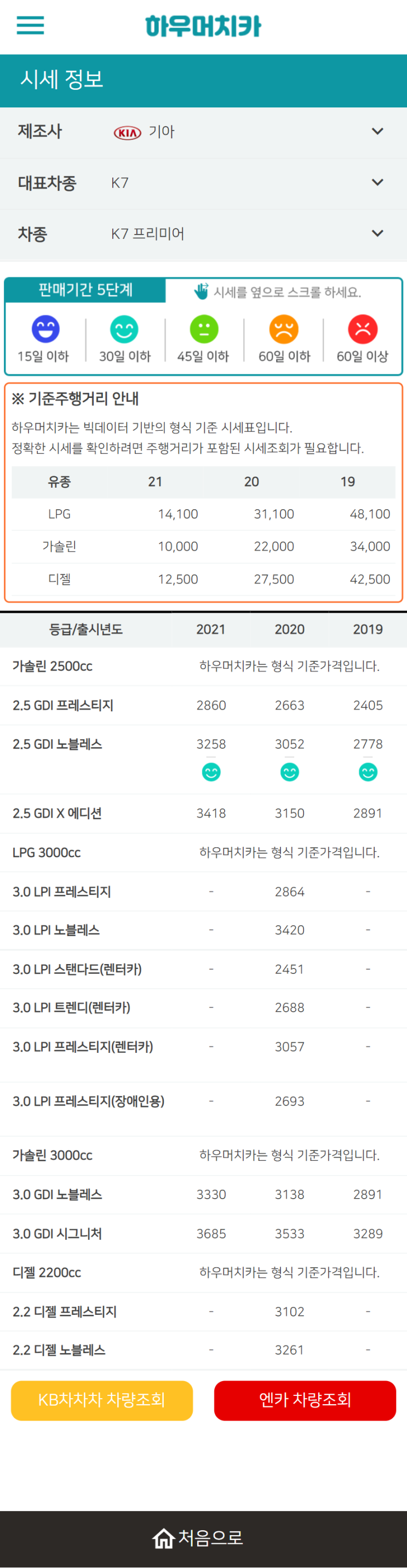 하우머치카 2021년 11월 K7 프리미어 중고차가격.시세표 하우머치카 2021년 11월 K7 프리미어 중고차가격.시세표