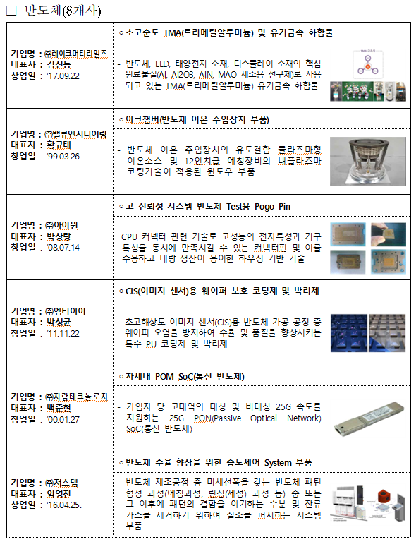 21년 ‘소재·부품·장비 강소기업 100+’ 유망기업 20개사 선정_중소벤처기업부 21년 ‘소재·부품·장비 강소기업 100+’ 유망기업 20개사 선정_중소벤처기업부