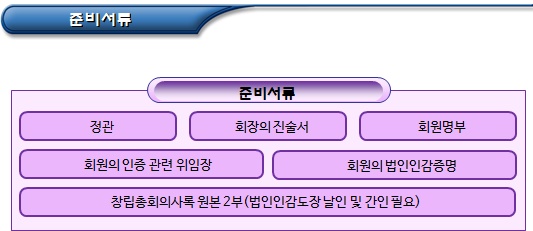 협동조합연합회 설립신고 제출 서류 - PART2