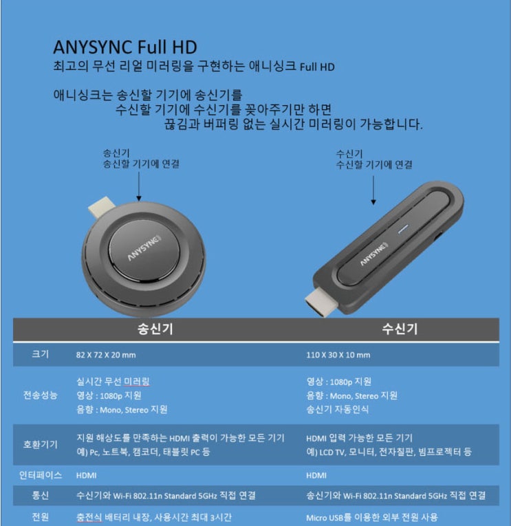 애니싱크 Anysync 무선송수신기 판매