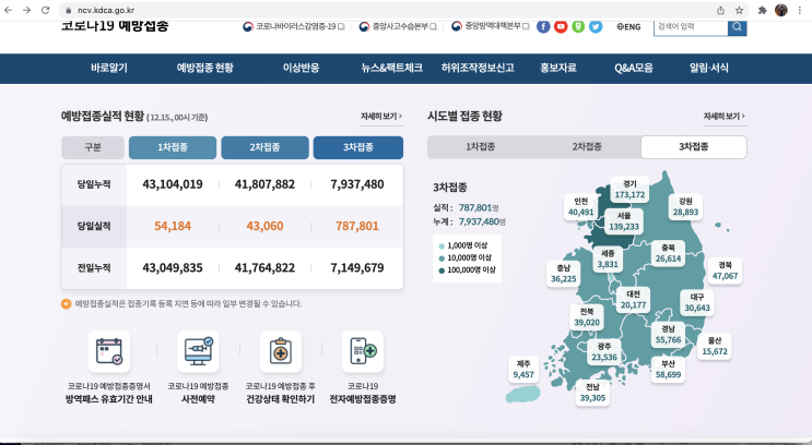  이스라엘에서 보는 한국의 백신패스 (방역 패스), 그리고 이스라엘의 그린 패스. (이스라엘 부스터 샷 접종률)