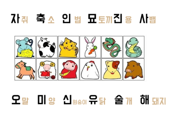  2022년 호랑이띠 신년운세