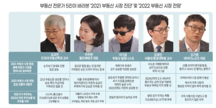  전문가들의 집값 전망 꼭 봐야할까?