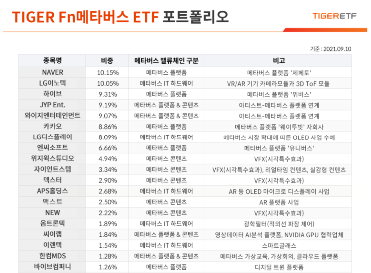  미국 메타버스 관련 주식에 쉽게 투자하는 방법  TIGER 글로벌메타버스 ETF 런칭