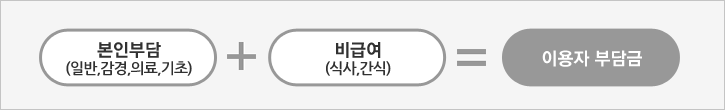  달성 - 옥포, 화원, 현풍, 논공 시니어가든 재활주간보호 비용안내