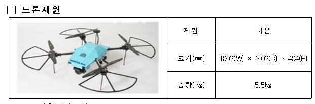 항공기 점검도 이제 드론으로 실시한다_국토교통부 항공기 점검도 이제 드론으로 실시한다_국토교통부