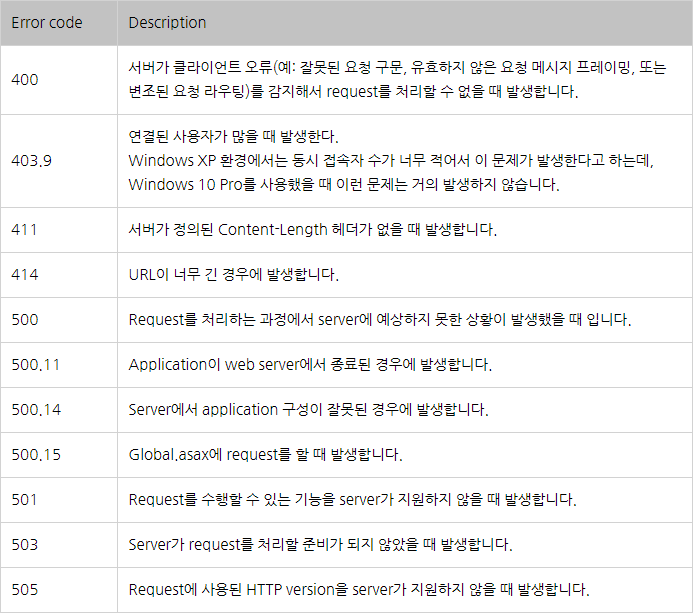  [IIS] Custom error page를 만들 수 없는 error code가 발생하는 상황
