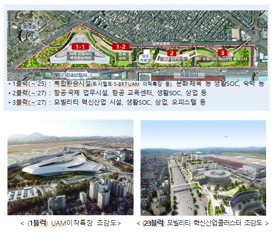 도시재생 뉴딜사업 32곳 신규 선정, 쇠퇴지역 5.2조원 투자_국토교통부 도시재생 뉴딜사업 32곳 신규 선정, 쇠퇴지역 5.2조원 투자_국토교통부