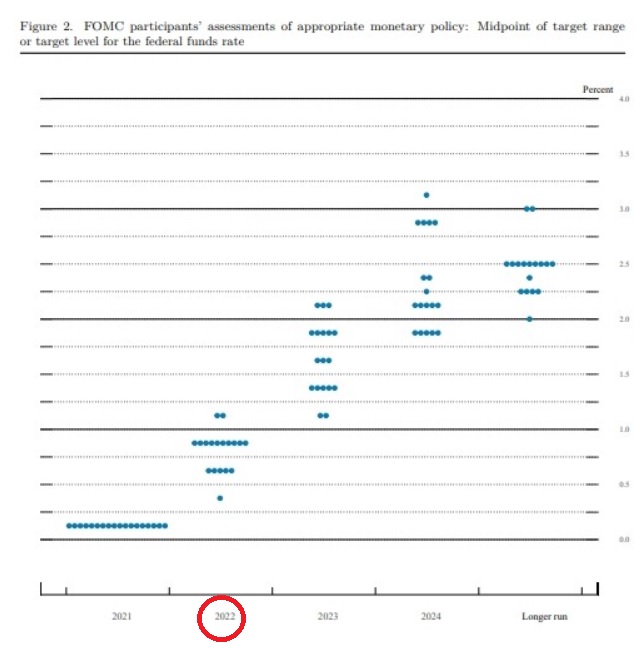 FOMC 불확실성 제거로 증시는 안도랠리 FOMC 불확실성 제거로 증시는 안도랠리