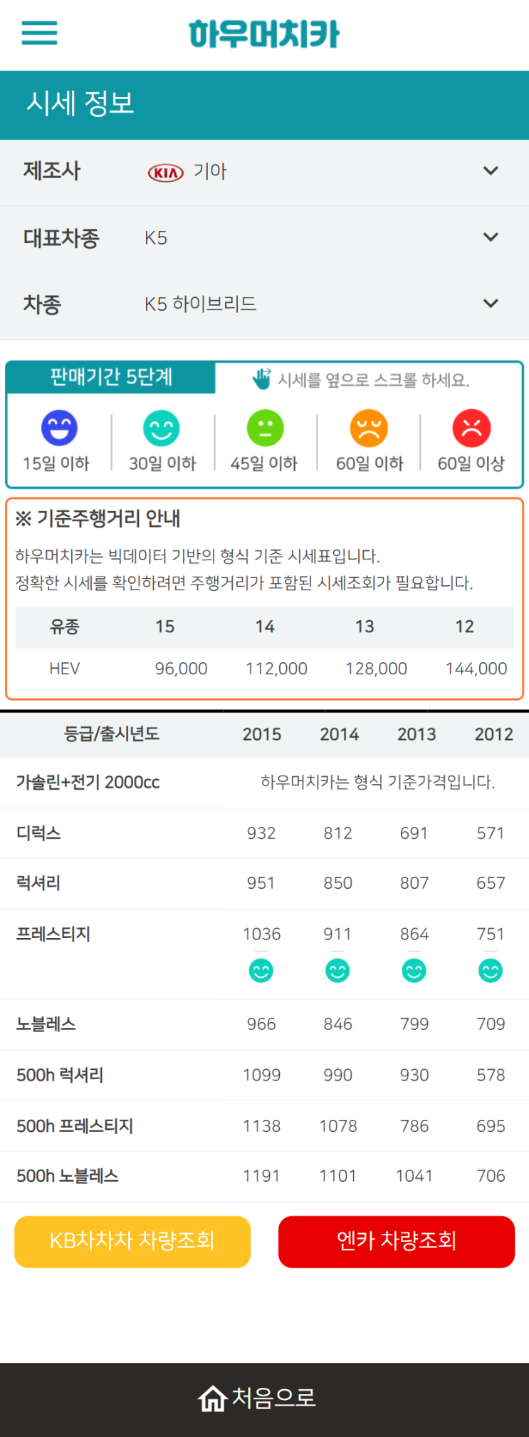 하우머치카 2021년 11월 K5 하이브리드 중고차가격.시세표