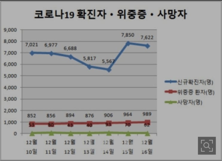  18일부터 시행될 코로나19 사회적 거리두기 강화-사적모임 4인 제한 및 방역패스 확대, 12월 18일부터 시행하여 1월 2일까지