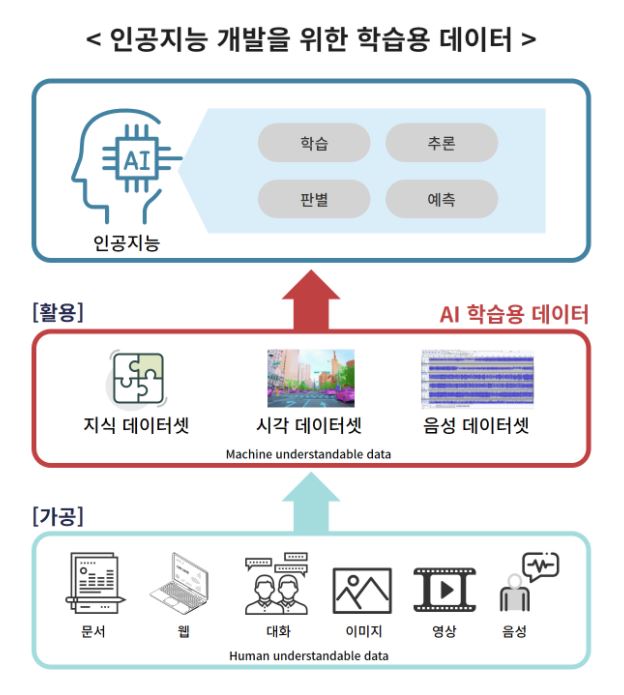  재택근무 알바 ‘음성데이터 라벨링’후기 (대학생, 주부 알바 추천)