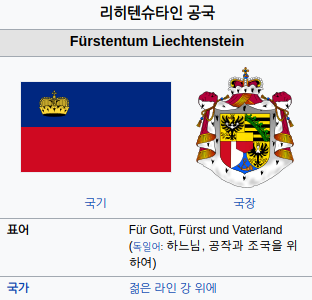  리히텐슈타인공국(Principality of Liechtenstein)은 어떤 나라인가?, 리히텐슈타인 공국의 역사