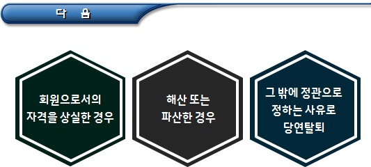 협동조합연합회 회원 탈퇴 및 제명 협동조합연합회 회원 탈퇴 및 제명