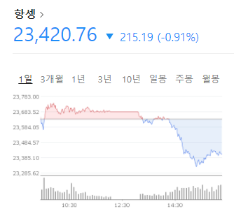  [이쌀롱의 12월 16일 해외 증시 시황 분석]
