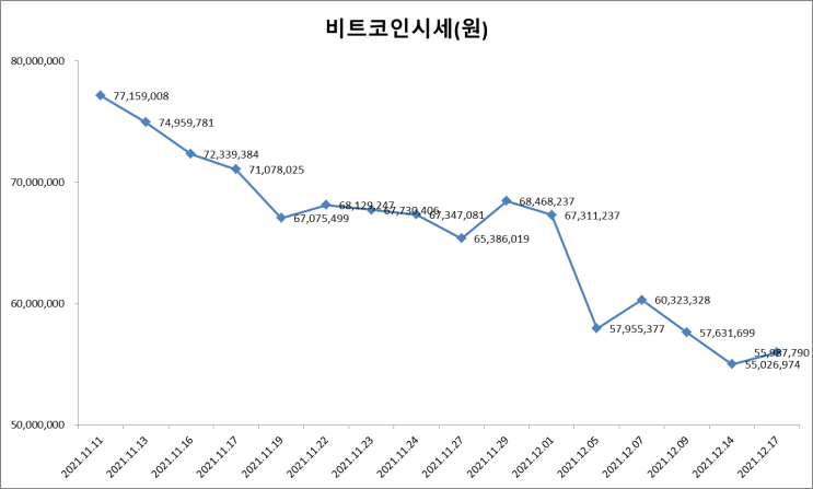크립토탭(CryptoTab)을 통한 비트코인 채굴 현황 및 채굴 네트워크 71명 (2021.12.17) 크립토탭(CryptoTab)을 통한 비트코인 채굴 현황 및 채굴 네트워크 71명 (2021.12.17)