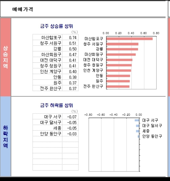  KB시계열..21.12.13