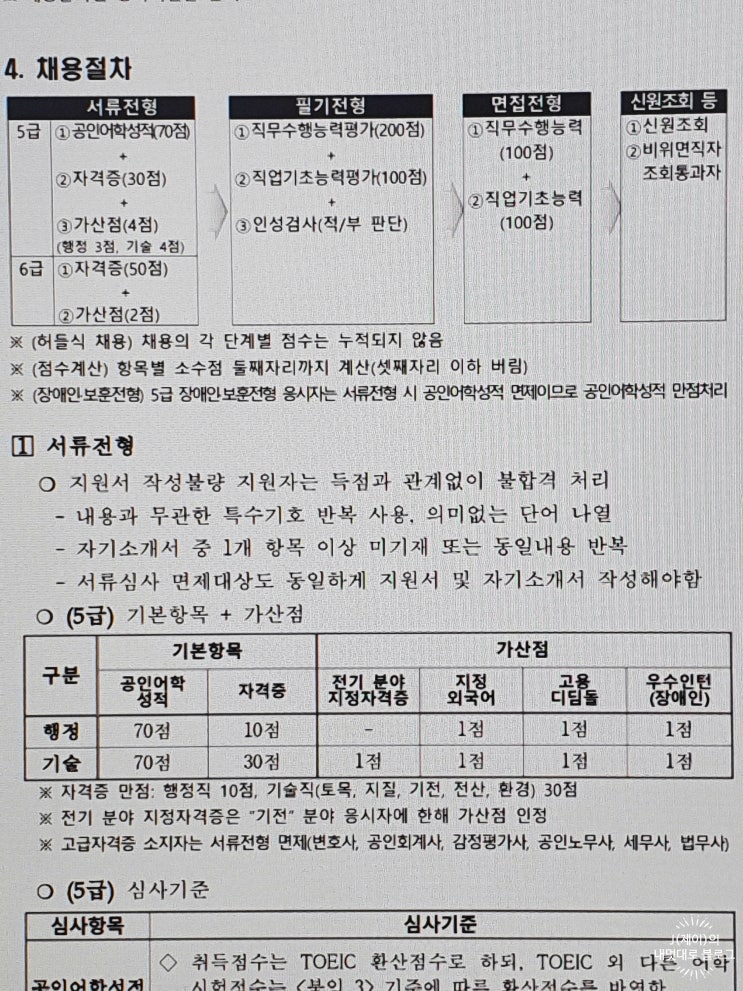 한국농어촌공사채용 NCS수리문제 응용 인강은?!