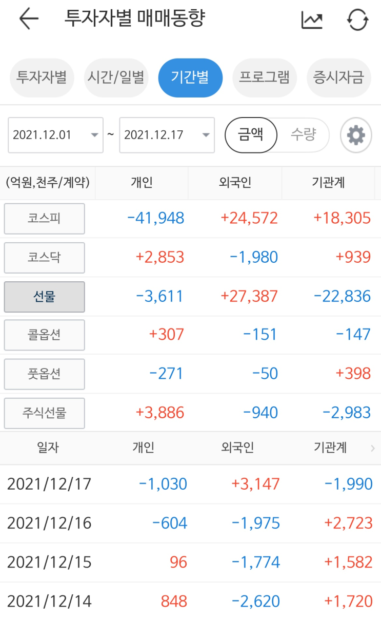  [잡담] FOMO와 옆길로새