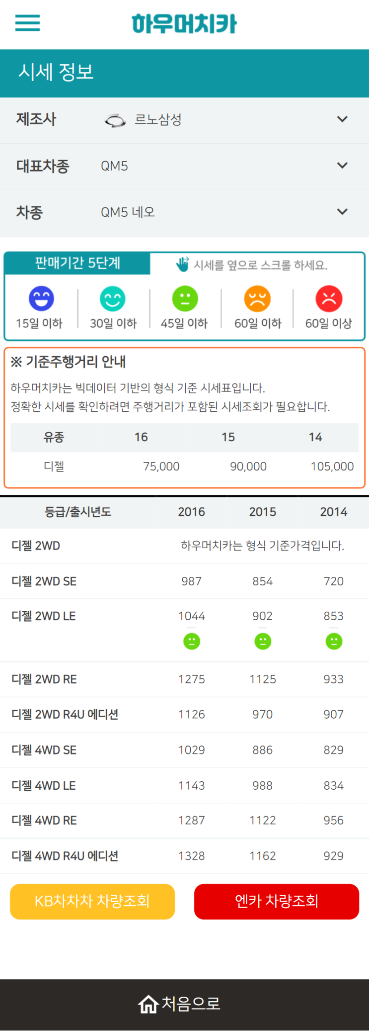 하우머치카 2021년 11월 QM5 네오 중고차가격.시세표 하우머치카 2021년 11월 QM5 네오 중고차가격.시세표