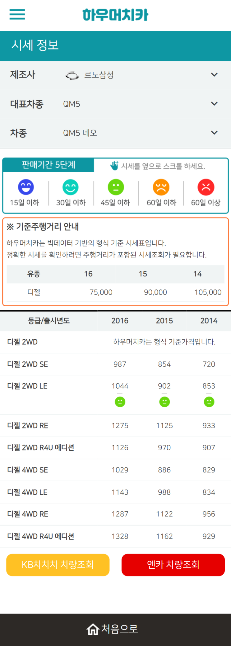 하우머치카 2021년 11월 QM5 네오 중고차가격.시세표